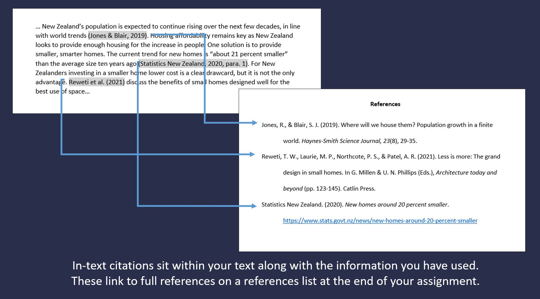 Sample assessment pages which include 3 intext citations linking to reference list entries