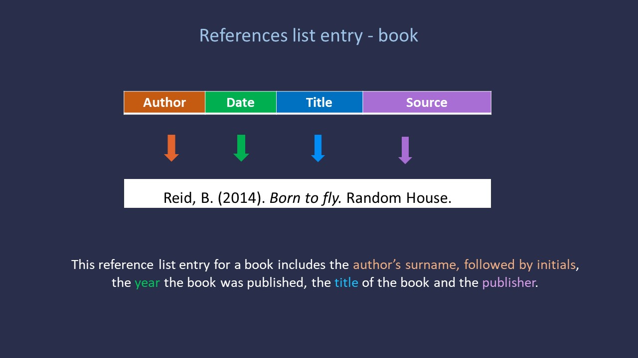 Example of reference list entry of a book
