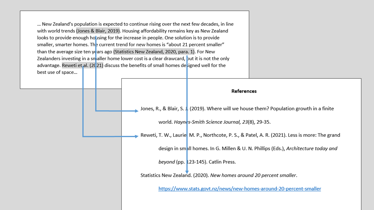 in-text citations with arrows pointing to their matching full references