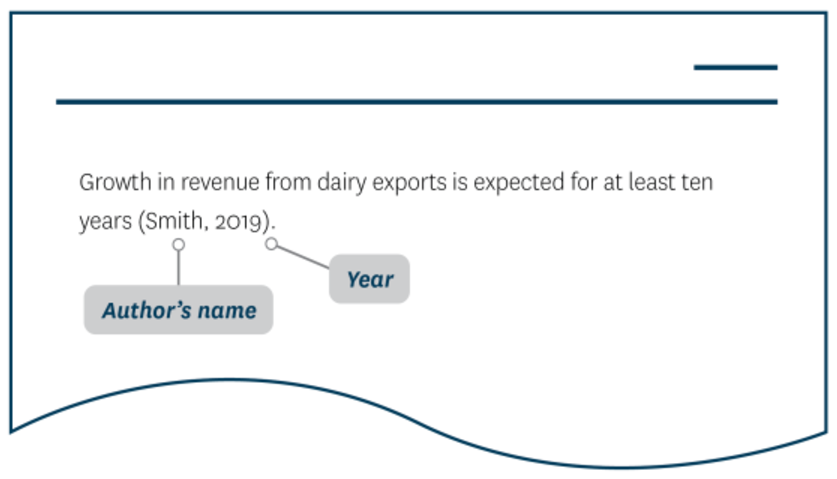 Paraphrase stating: Growth in revenue from dairy exports is expected for at least ten years (Smith, 2019).