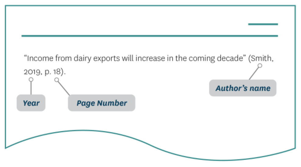 "Income from dairy exports will increase in the coming decade" (Smith, 2019, p. 18).