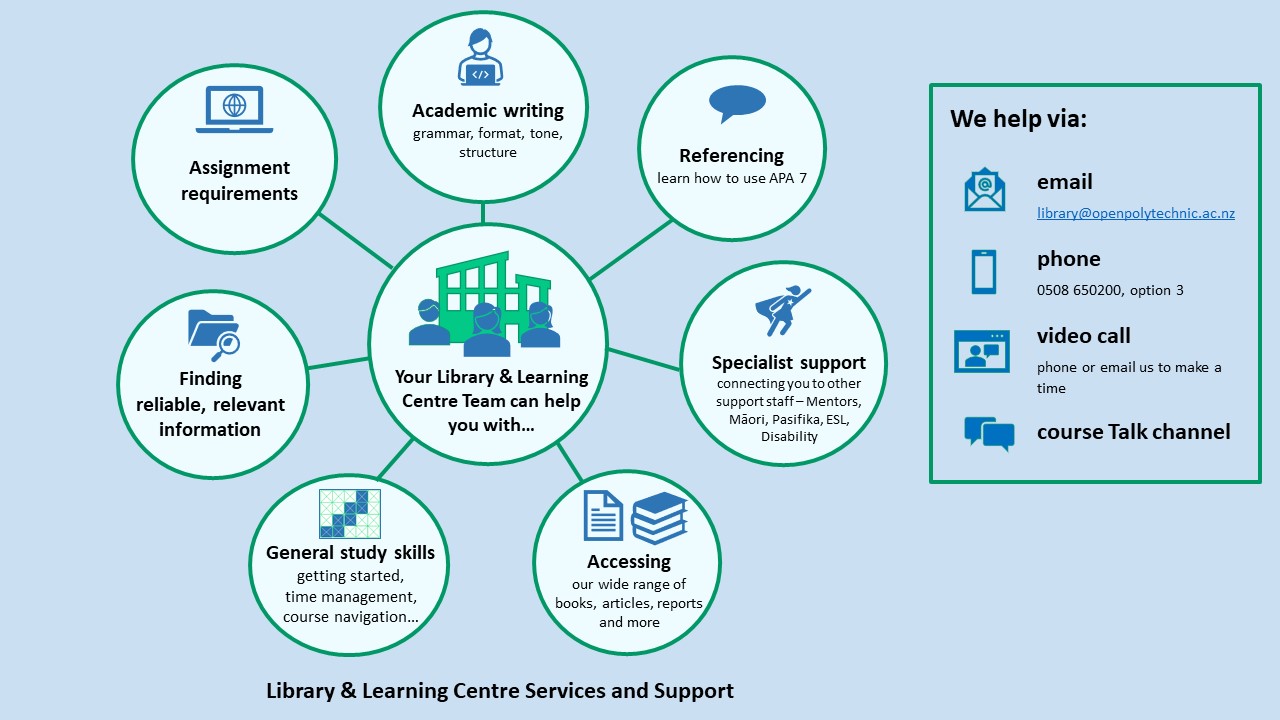 Infographic of learner support services
