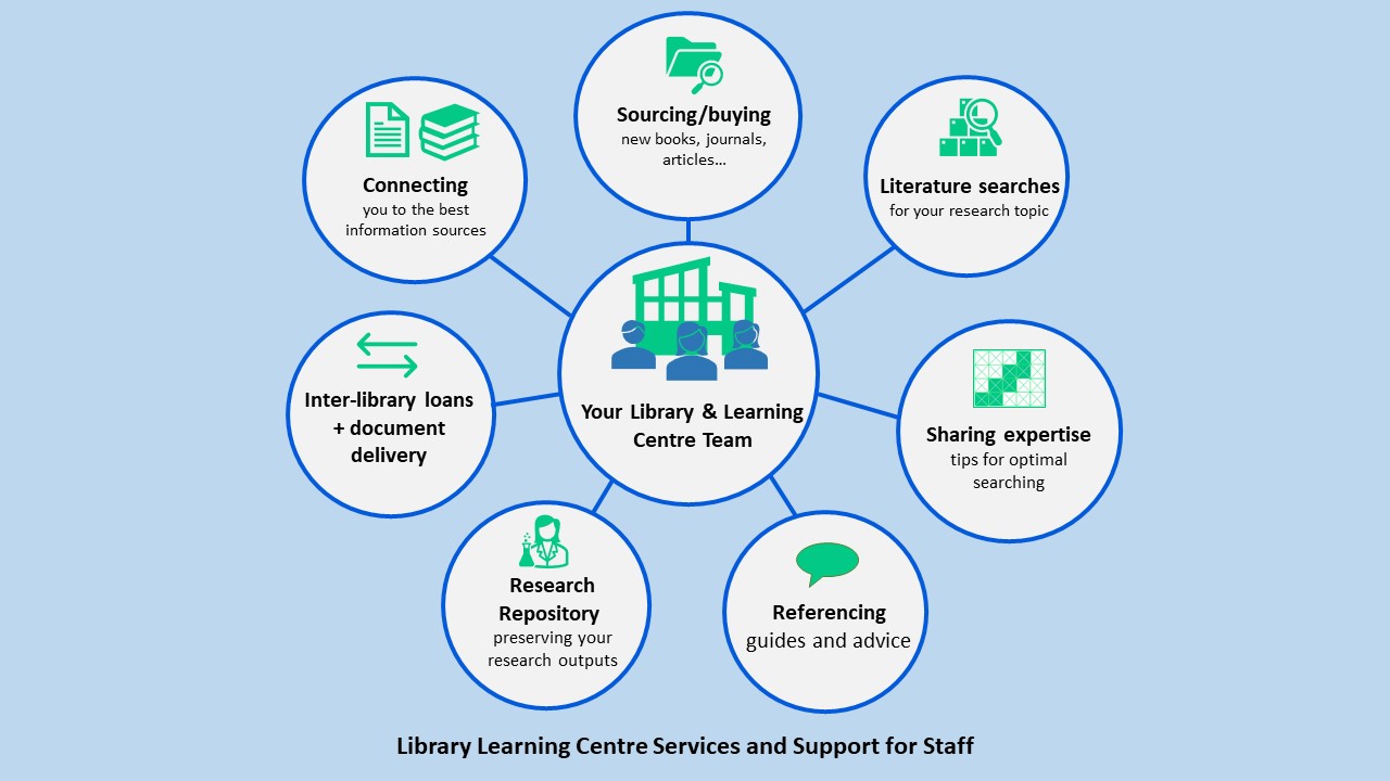Library infographic_staff support
